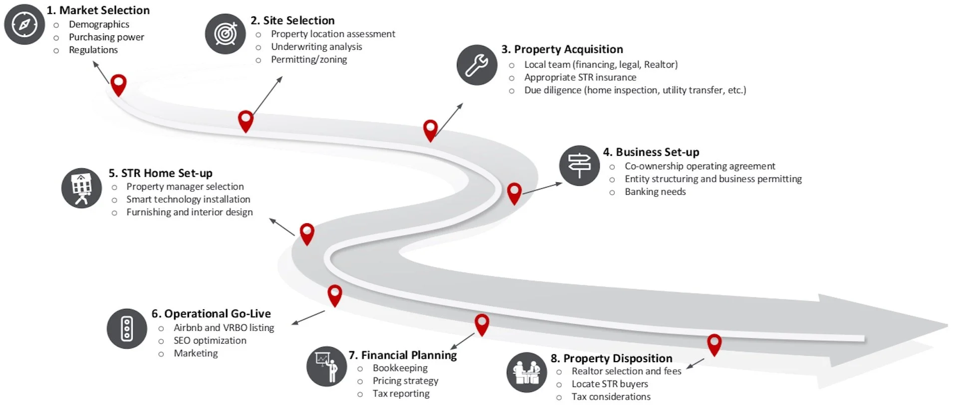Creating an STR Business — Ruff Real Estate