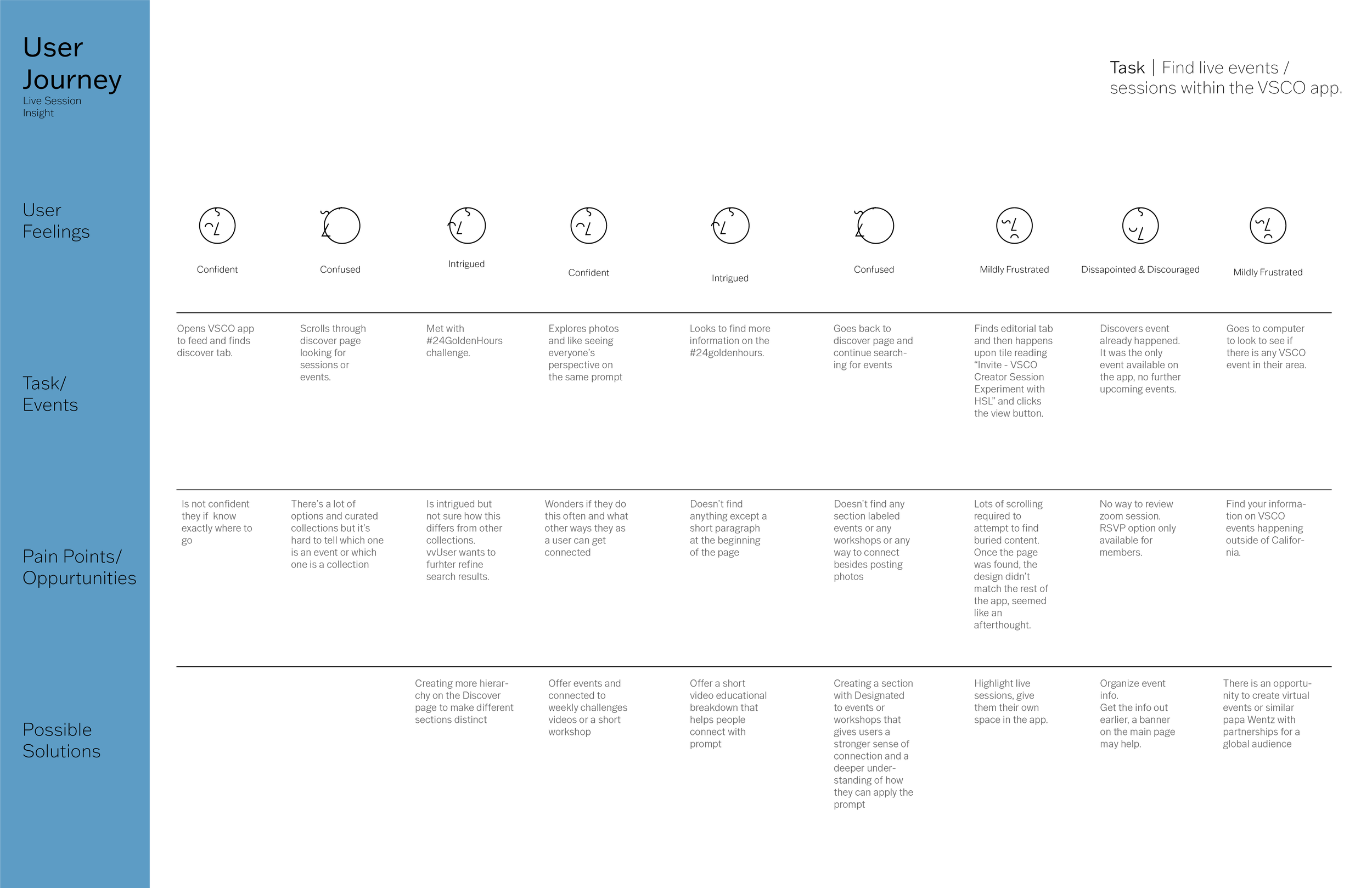 Journey Map Live Session_Live Session.png