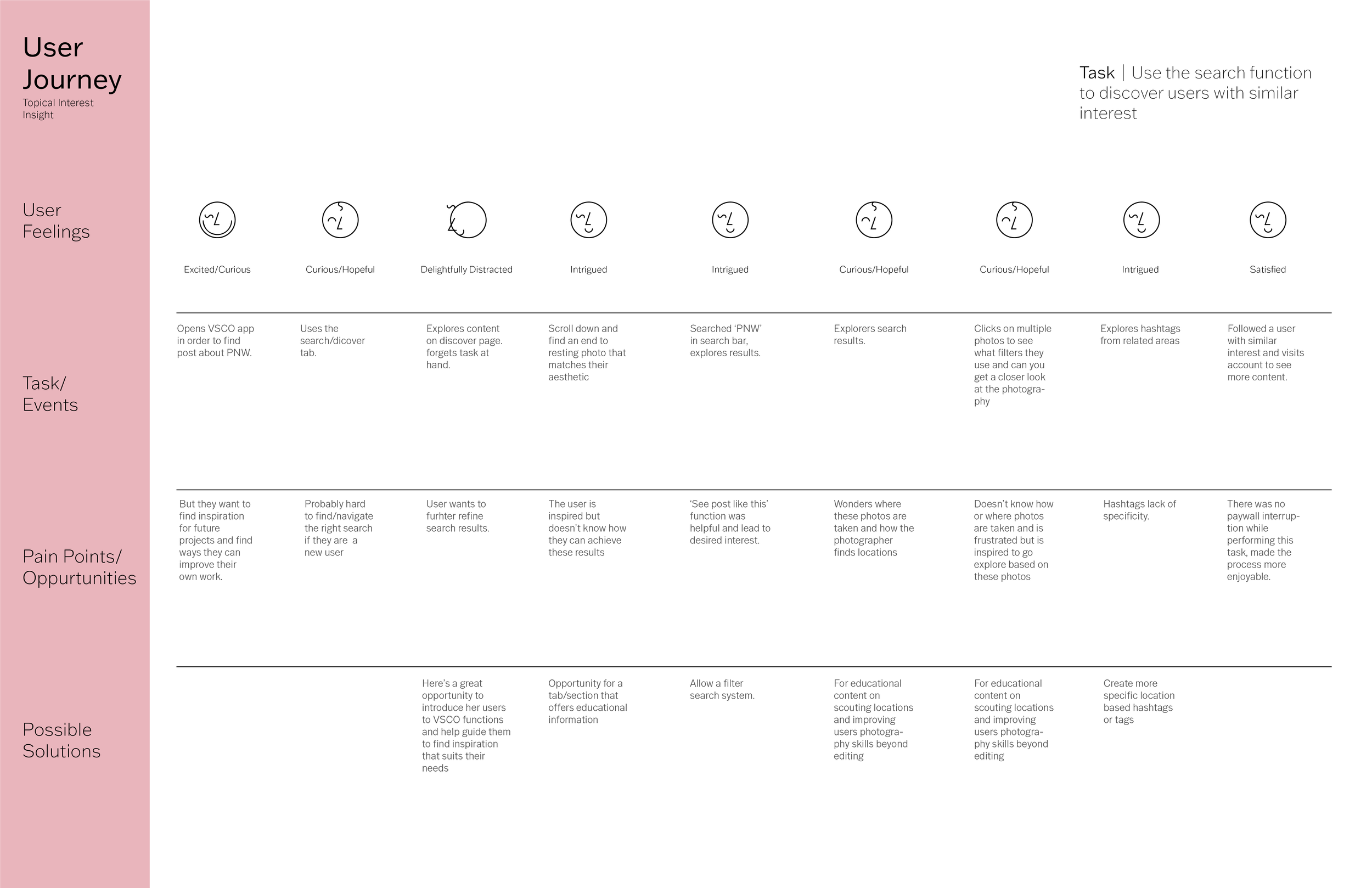 Journey Map Topical_Topical Interest.png