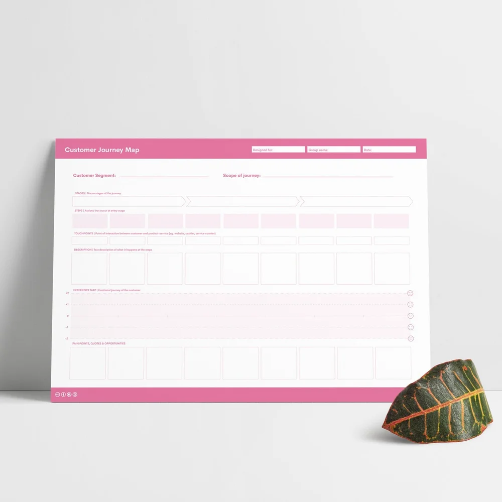 Free Innovation Tools — ktc agency
