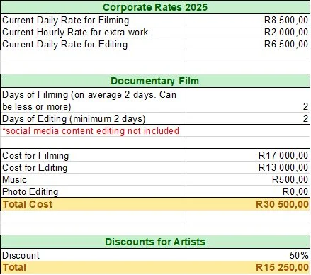 A detailed budget sheet for filming and editing a documentary film in 2025, including rates, costs, and discounts.