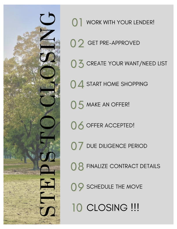 Buyer Steps to Close .png