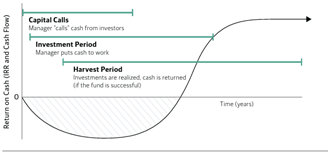 Pawket Treats Company Profile: Valuation, Funding & Investors