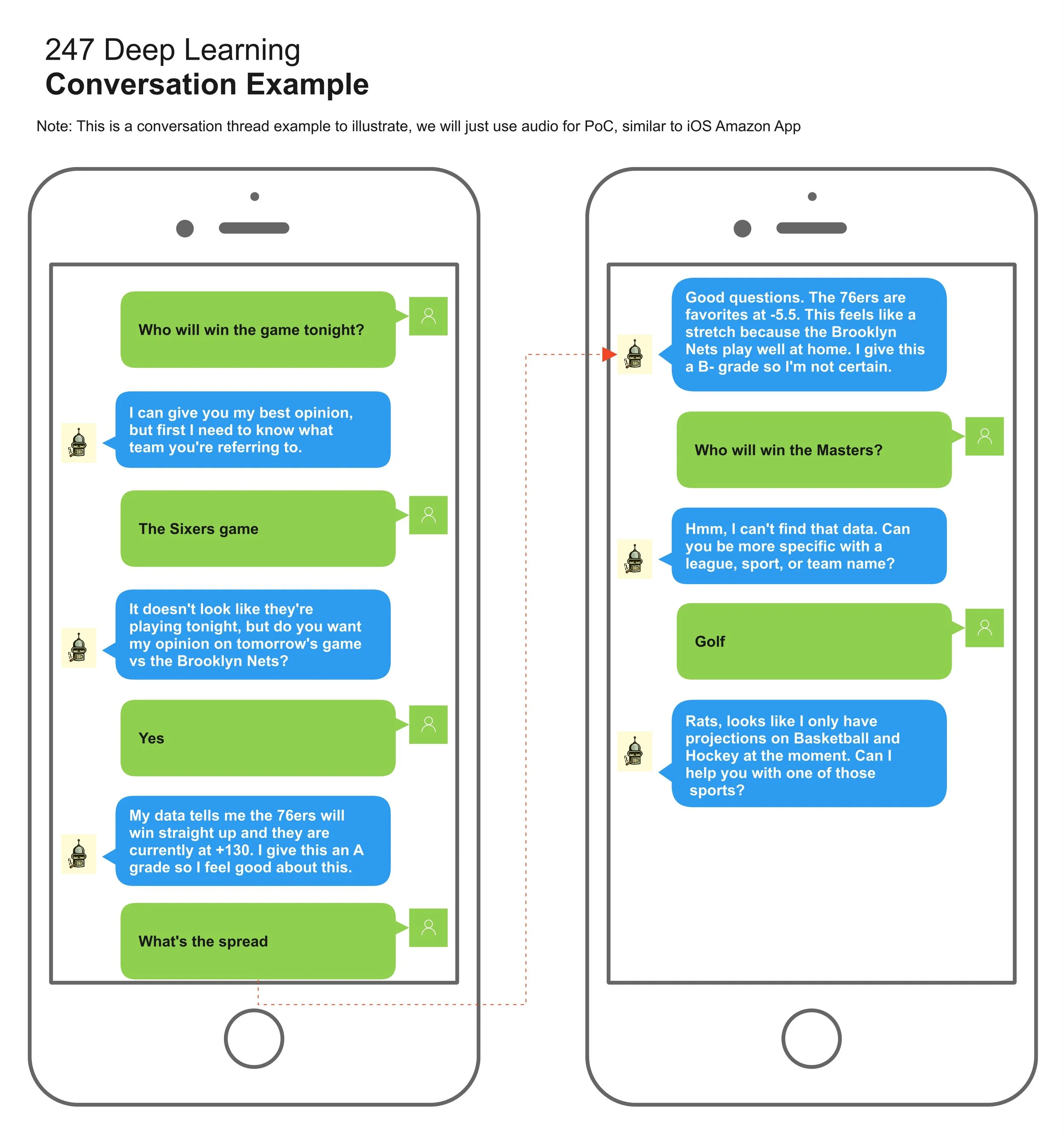 247 Deep Learning POC - Conversation Example.jpg