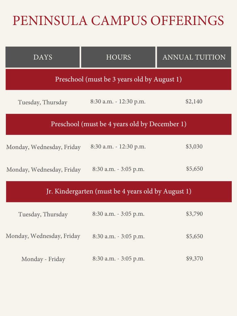 Table displaying Peninsula Campus preschool and kindergarten offerings with days, hours, and annual tuition costs.