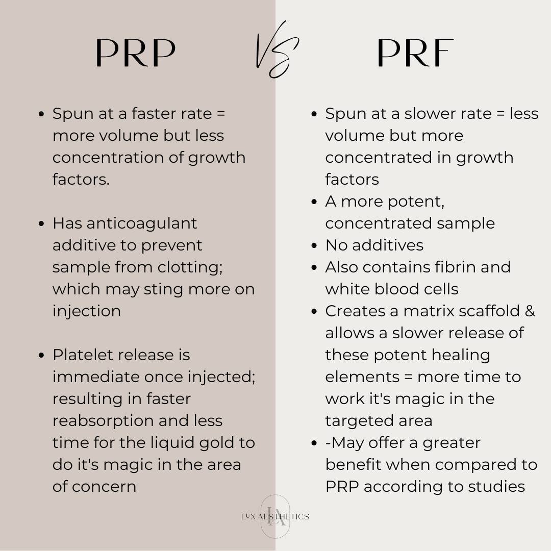 In the field of medical spa treatments, it can be challenging to grasp the nuances and distinctions between various procedures. Today we want to talk about the difference between PRP &amp; PRF.🤔⁠
⁠
Although extensive research has been conducted on b