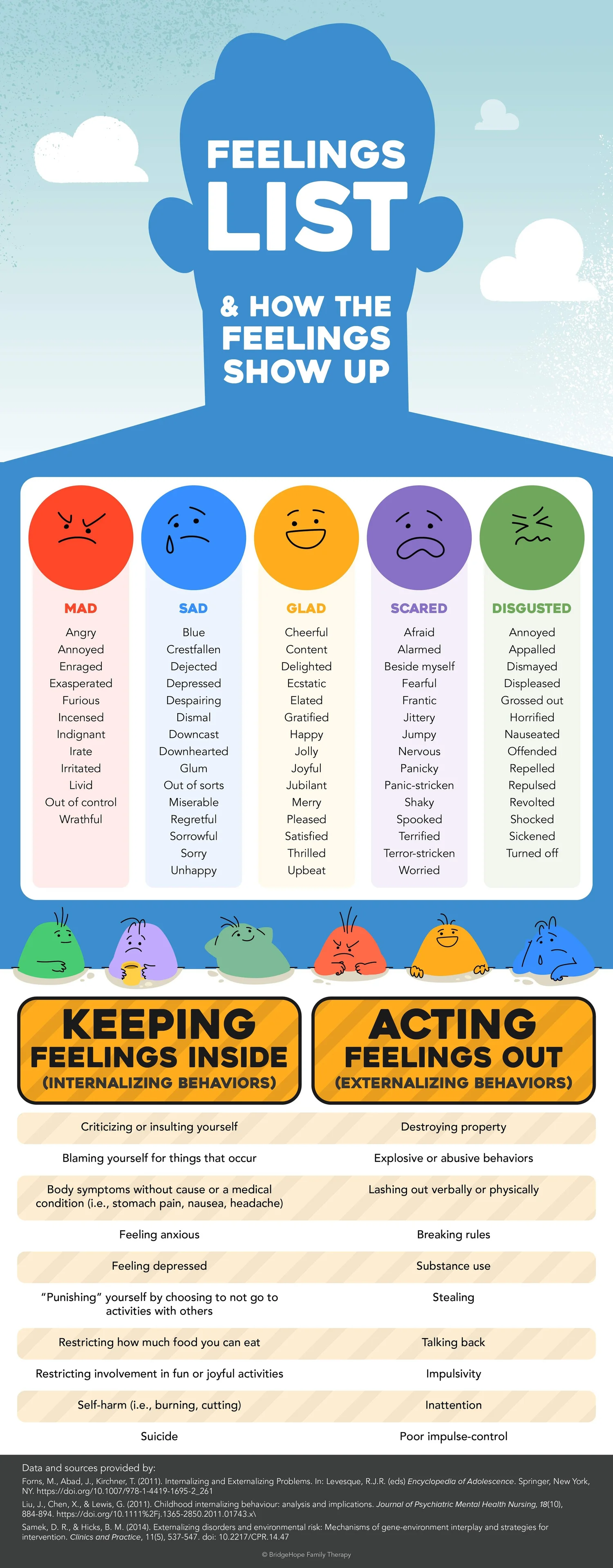 Emotion Word List & How Feelings Show Up- Free PDF