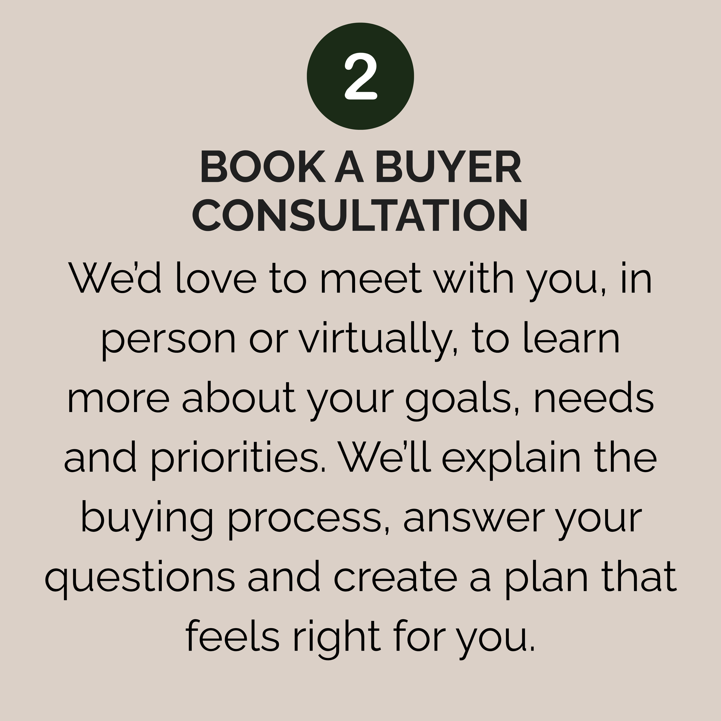 Step 2: Meet for a buyer consultation to discuss your goals, needs, priorities, and the home buying process.