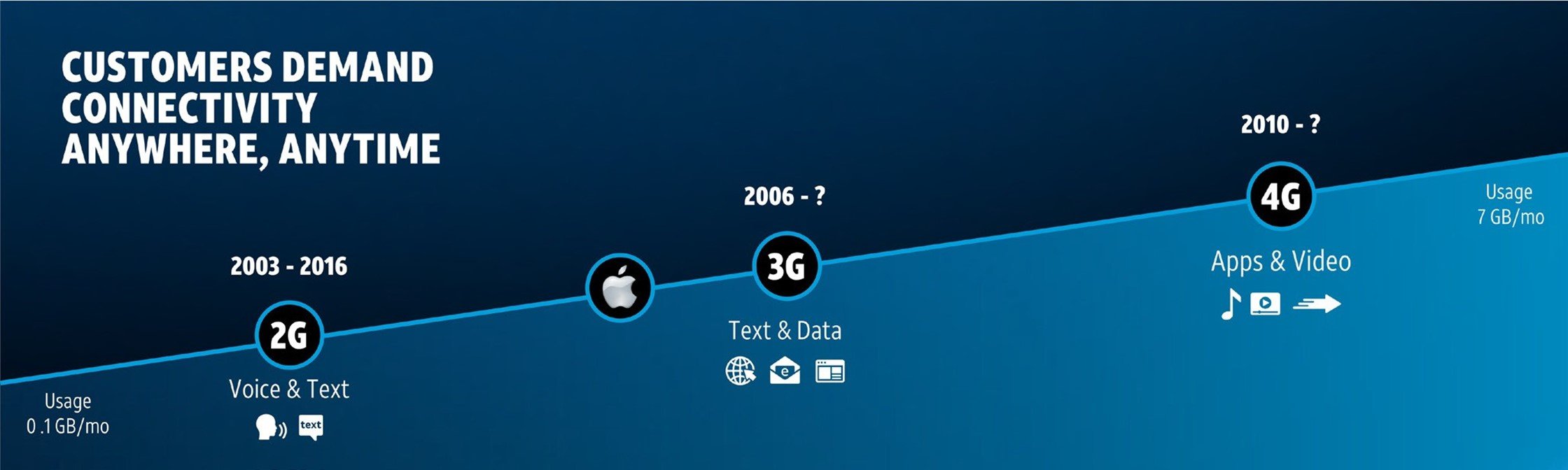 Mobility & Entertainment Presentation