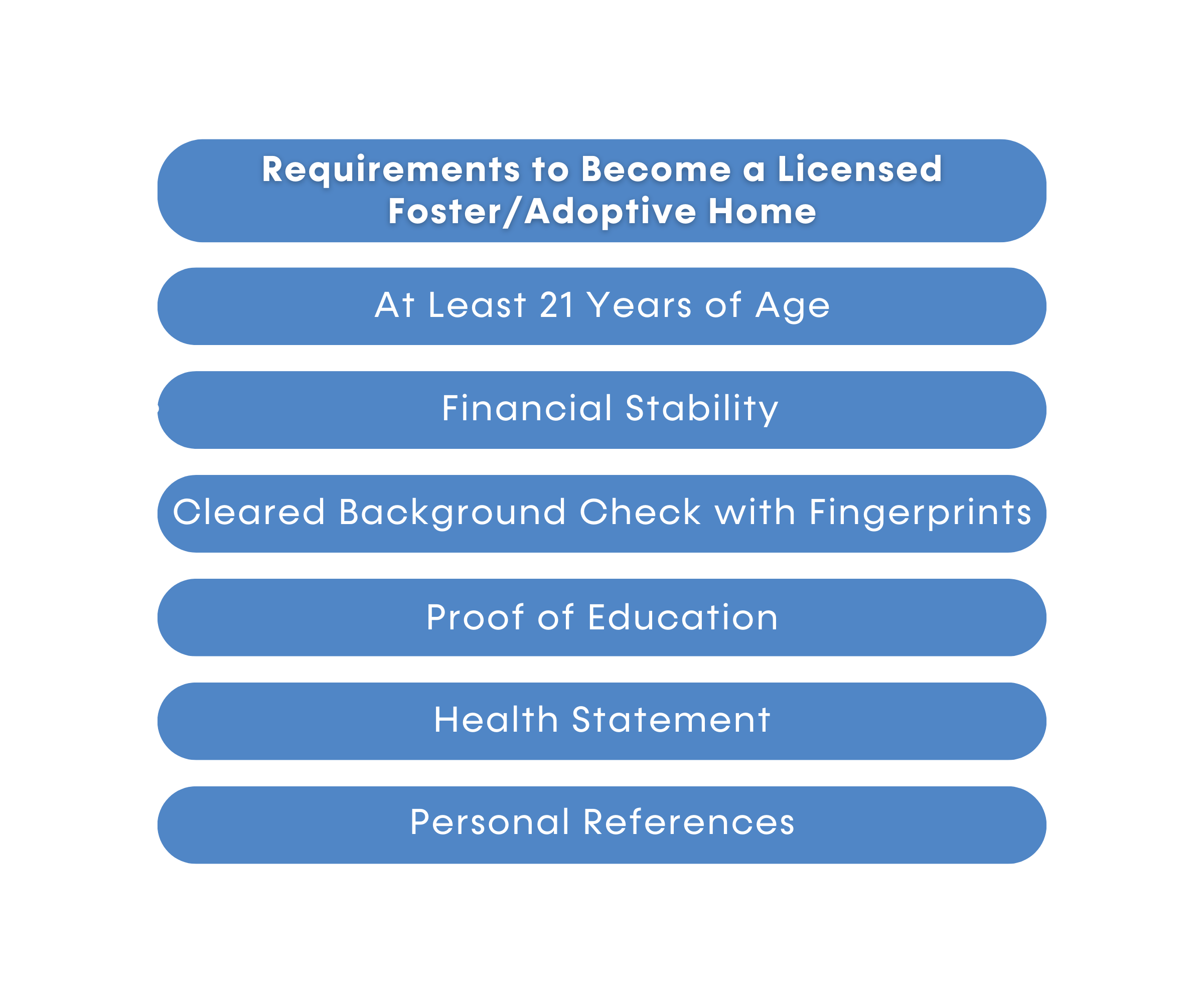 Foster Care and Adoption Program — Cumberland Services