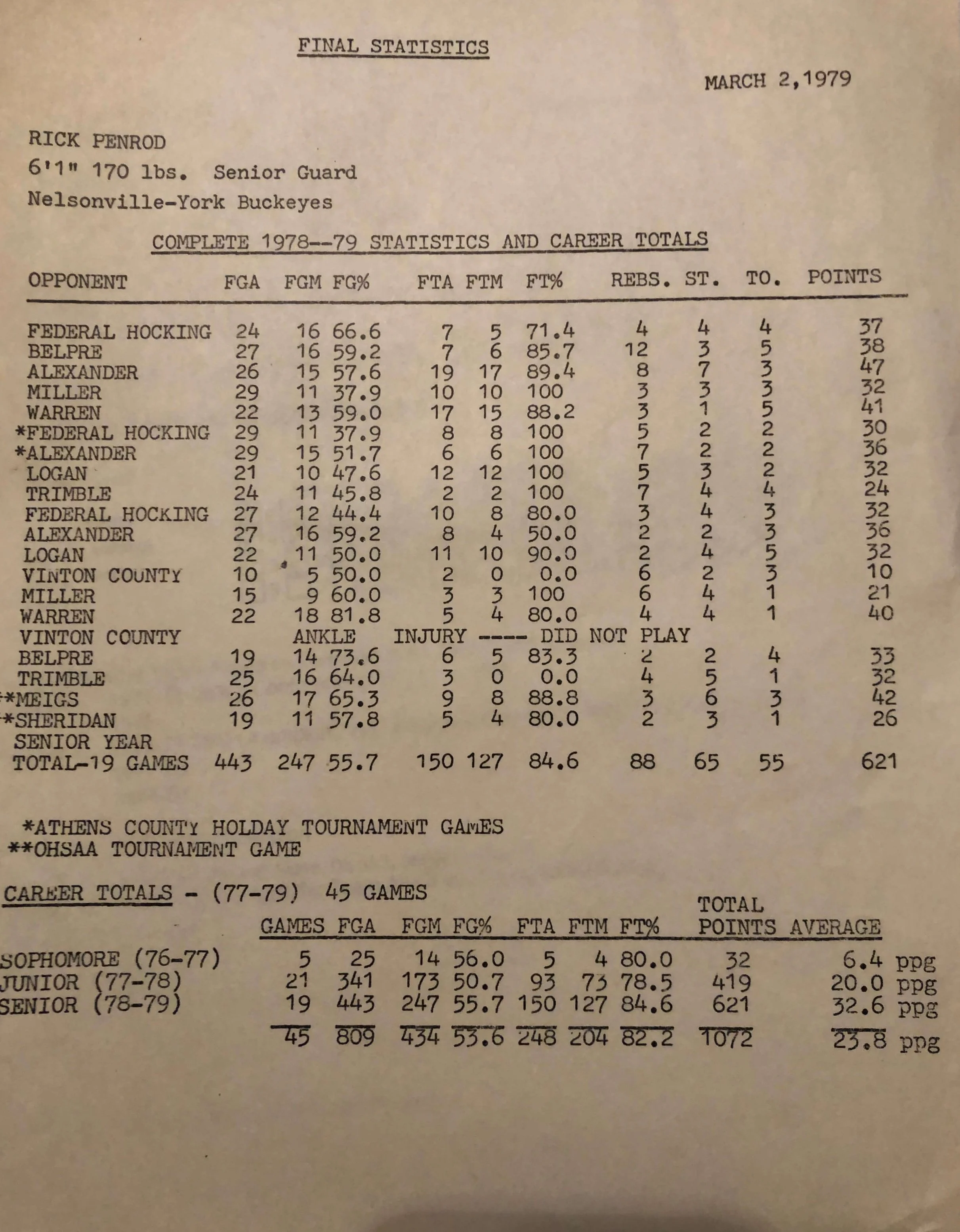 Penrod+stats.jpg