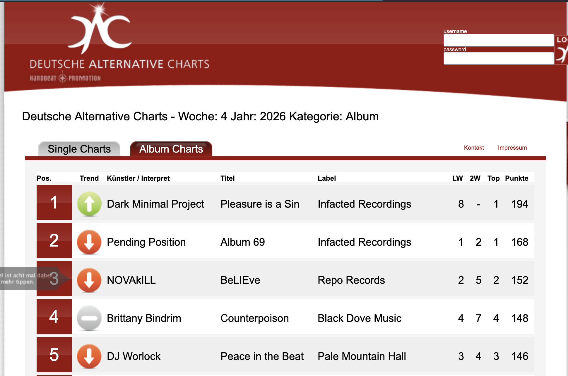 COUNTERPOISON #4 on German Alternative Charts 
