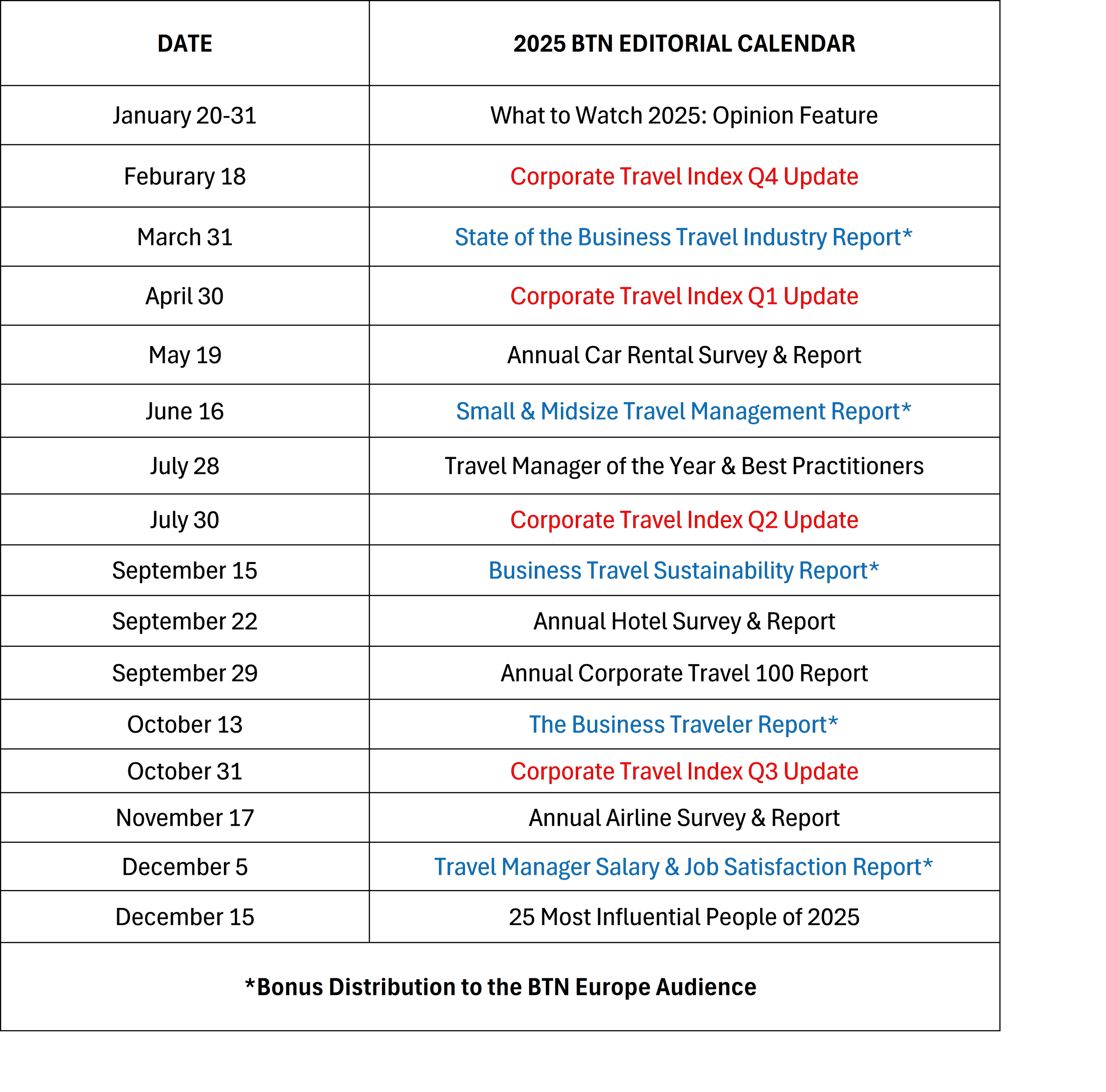 btn-editorial-overview-the-btn-group