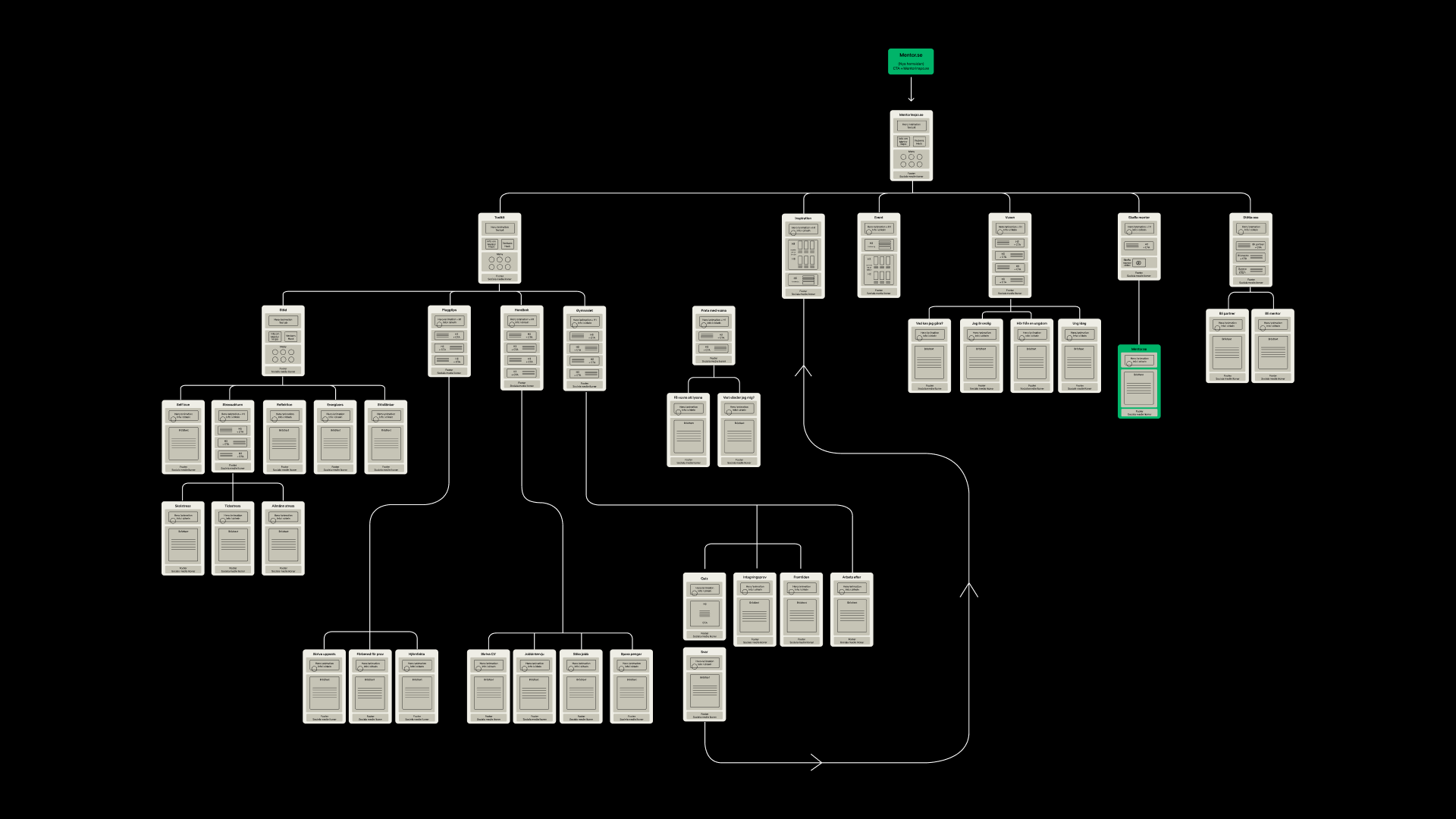Flow chart-min.png