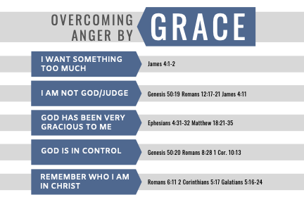 Overcoming Rage Overcoming Anger by Grace — Hickory Bible Church