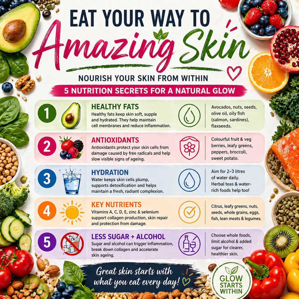 Your Skin Reflects What You Eat: Here’s How to Glow Naturally