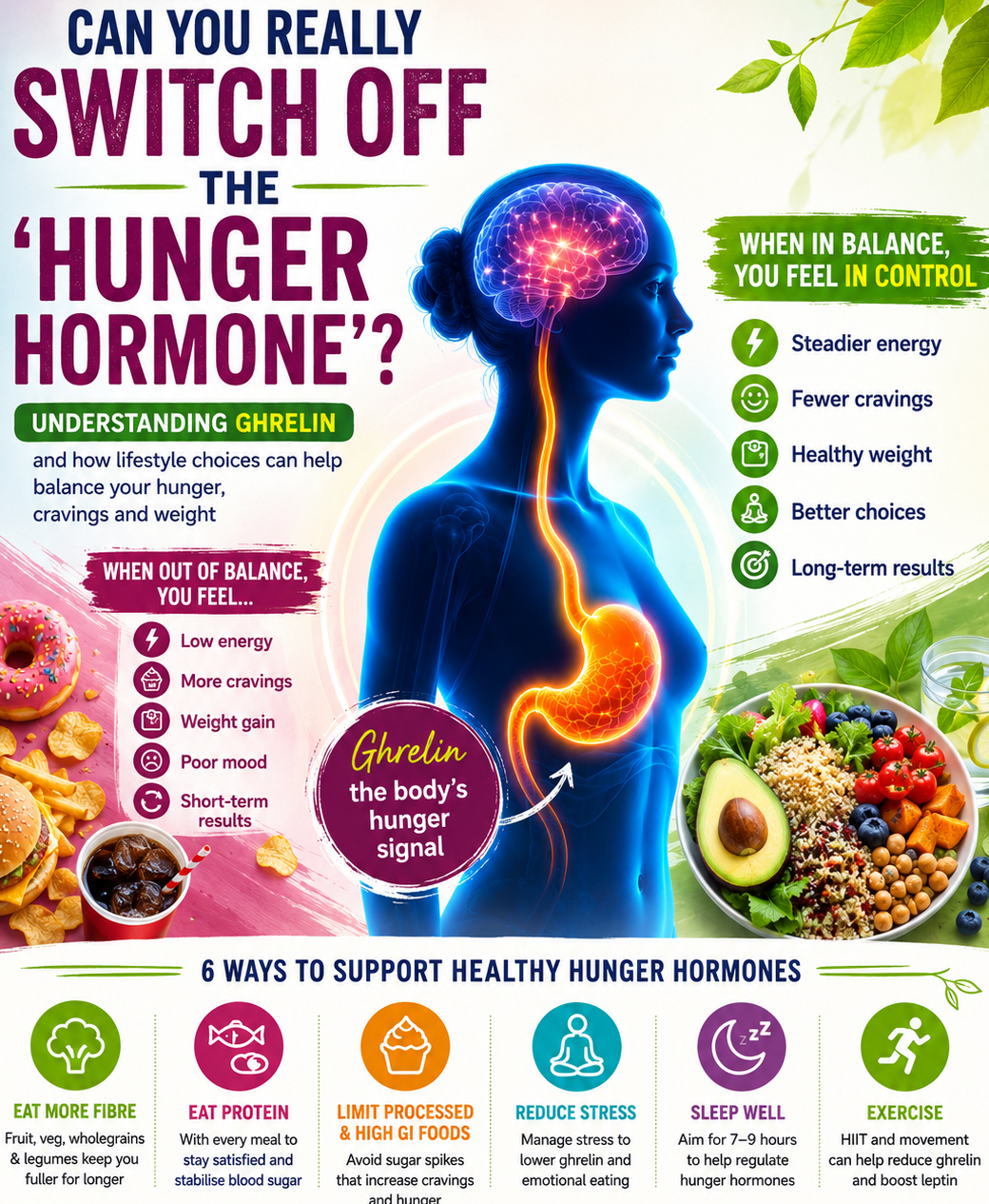 Can You Really Switch Off the ‘Hunger Hormone’?