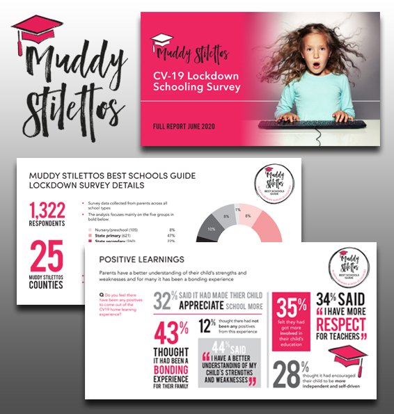 Slides from a promotional Powerpoint slidedeck for Muddy Stilettos.