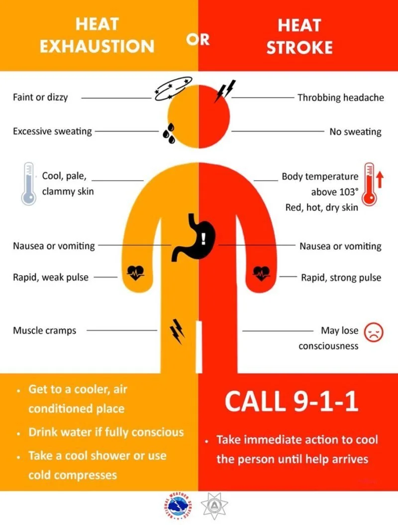 MBC stays cool and beats the heat with heat stress awareness at the jobsites! 