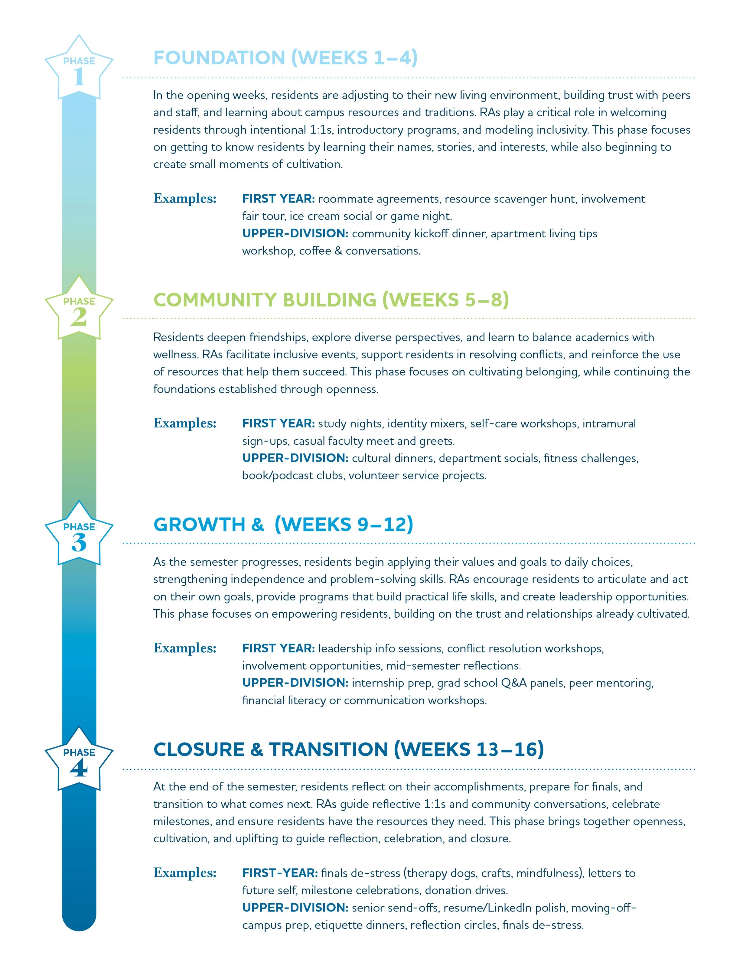 18235417424 Engagement Model Guide7.jpg