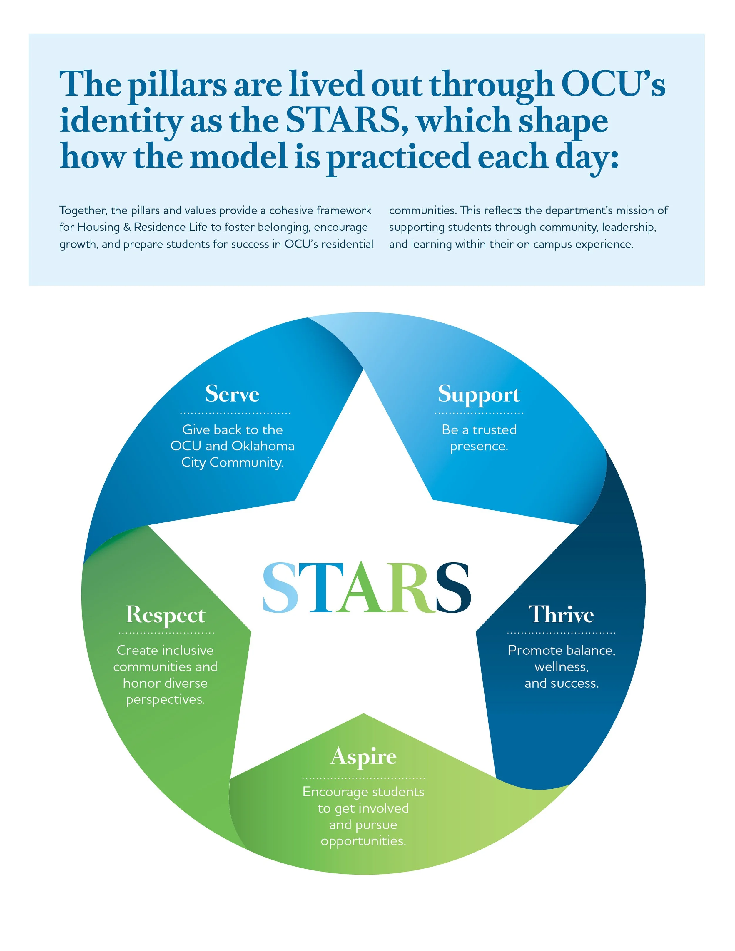 18235417424 Engagement Model Guide3.jpg