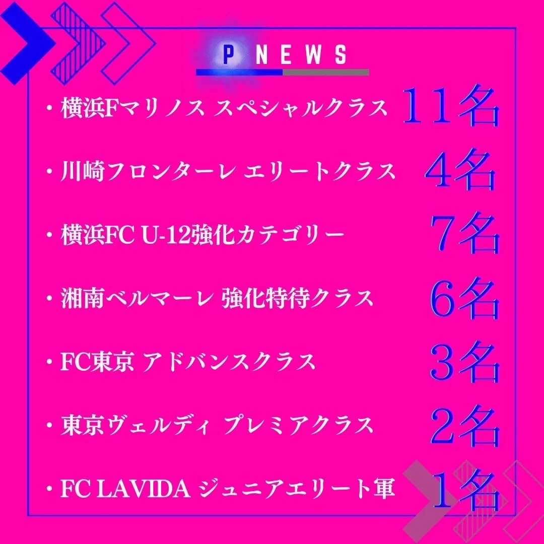 【FC PORTA achievement】