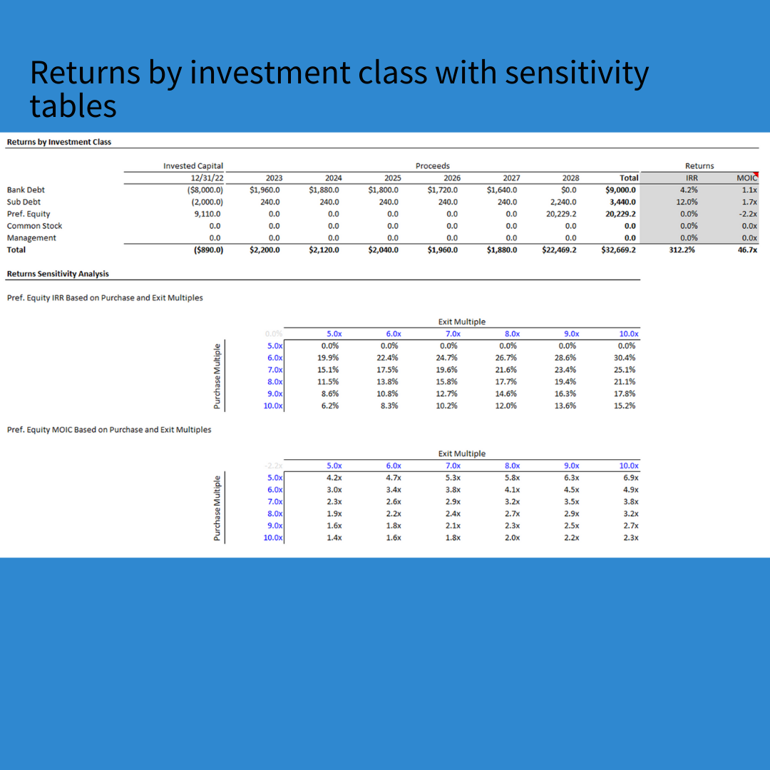 Annual LBO Model —