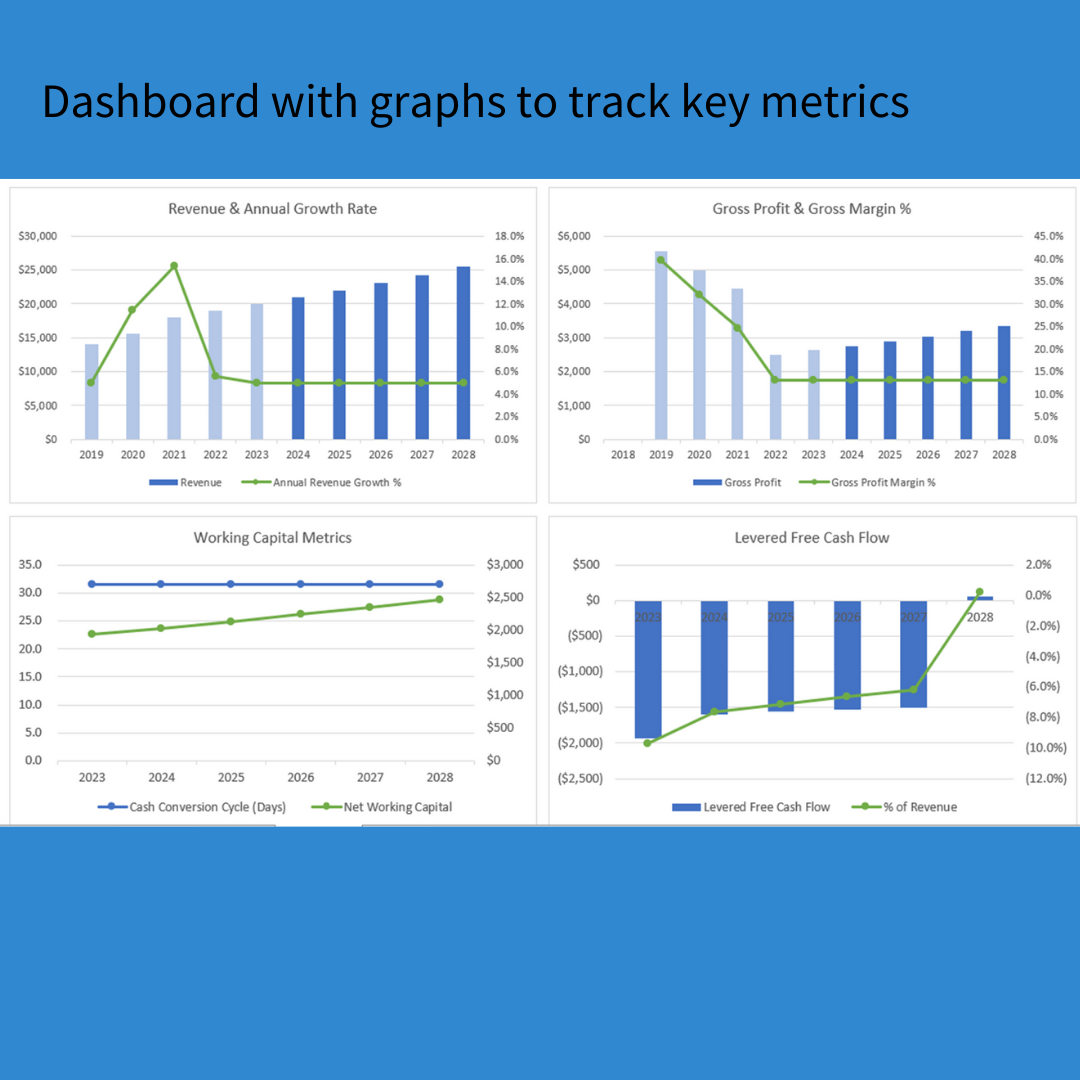Annual LBO Model —