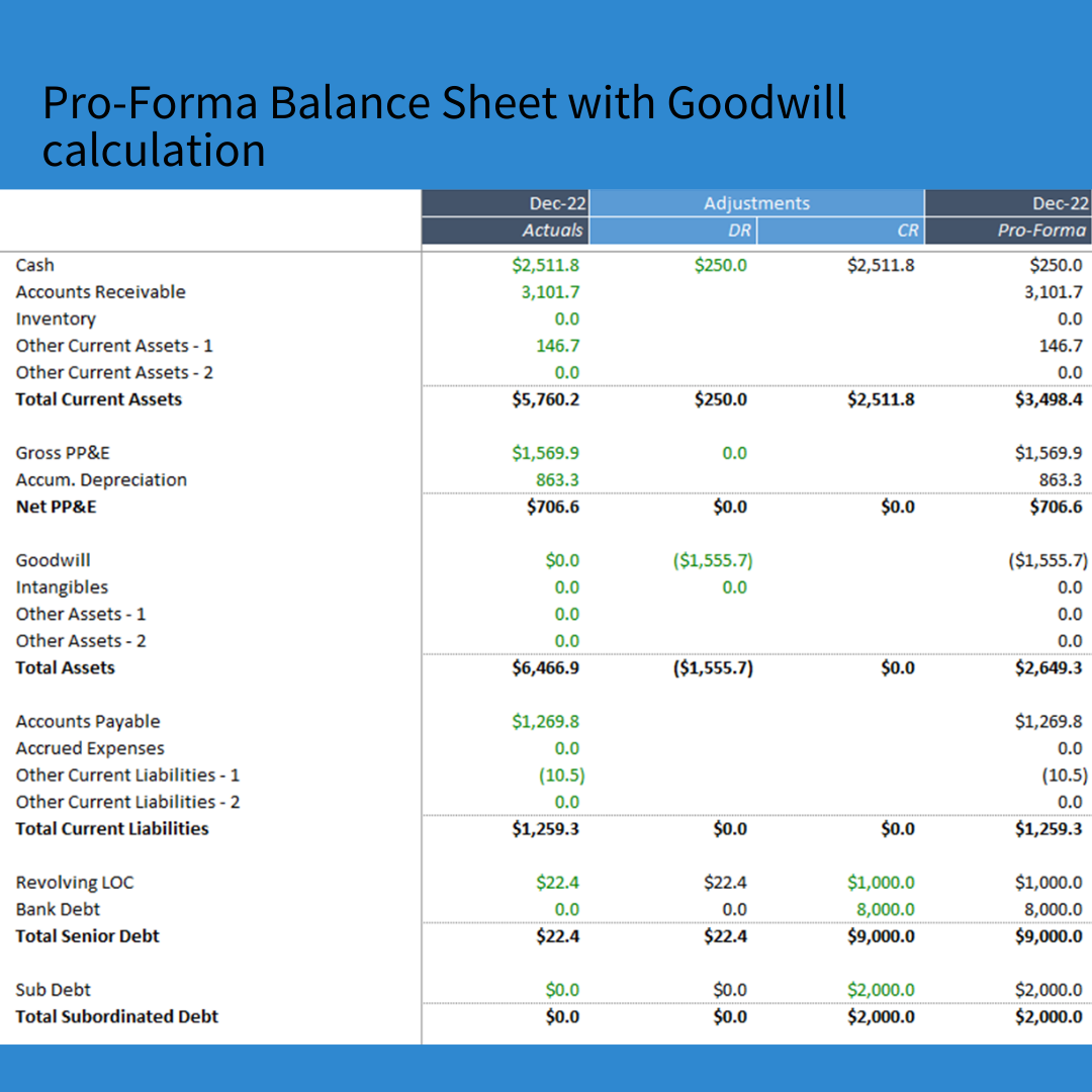 Annual LBO Model —
