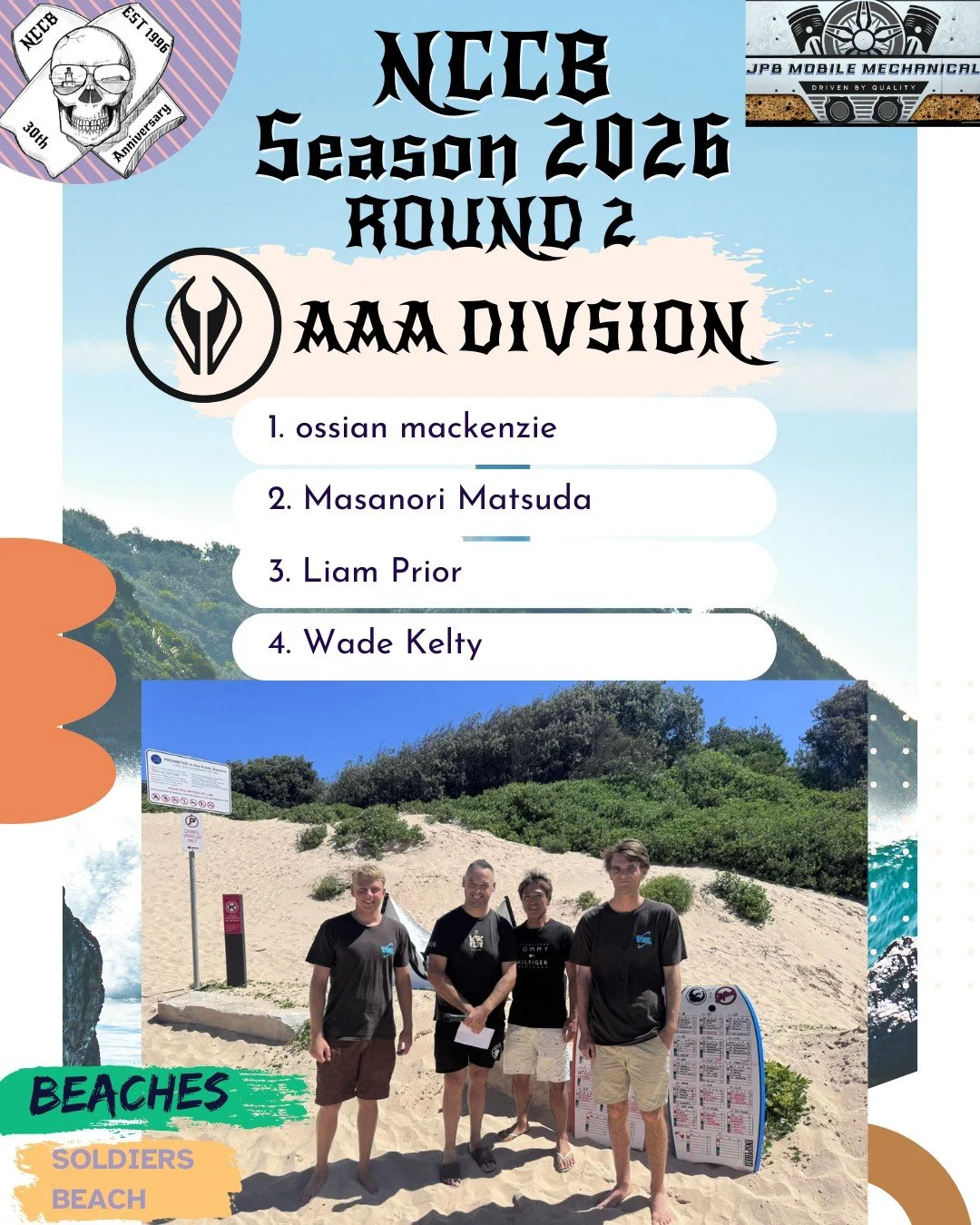 **ROUND 2 WRAP | Presented by JPB Mobile Mechanical**
Round 2 is done. Fun waves in the 3ft range with a long swell period made for some slow sets between heats, but everyone dug deep and put in their best. That's what NCCB is about.

**AAA Division 