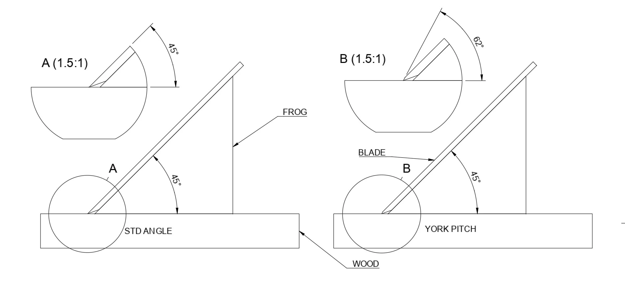 A technical drawing showing the resulting York pitch angle on a blade.