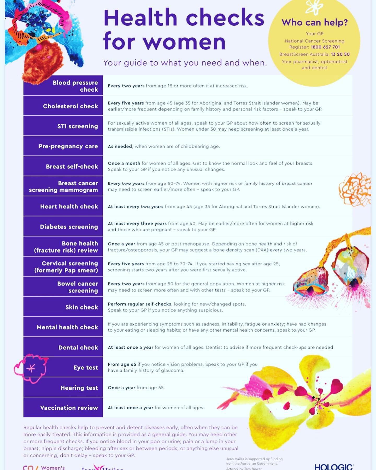 🌸Women's Health Week 🌸
Here is a guide to the health checks and screening recommended for women throughout the different life stages - your GP and  Practice Nurse can perform most  of these to check for certain conditions and help keep you at optim