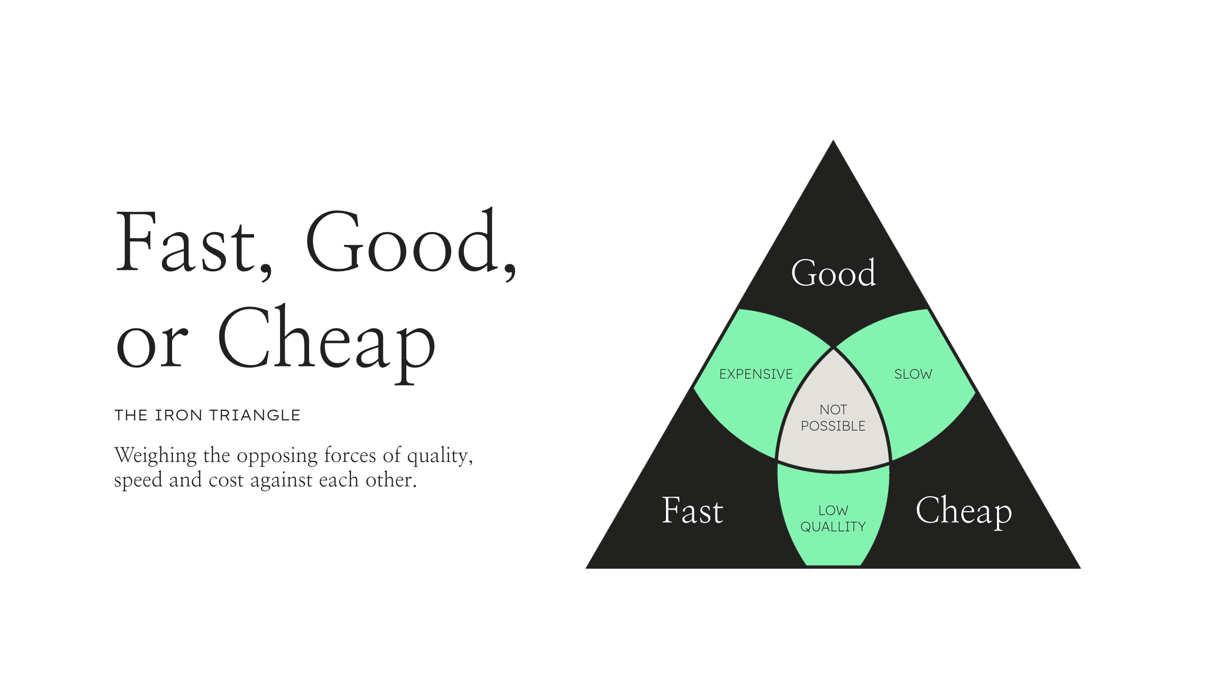 Ad Age Iron Triangle