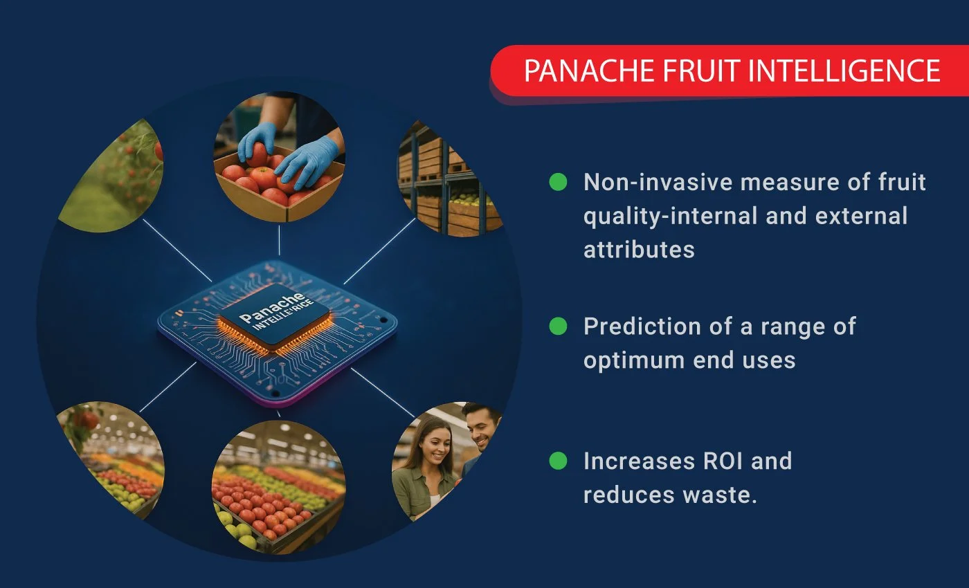 panache-agri-tech-system.jpg