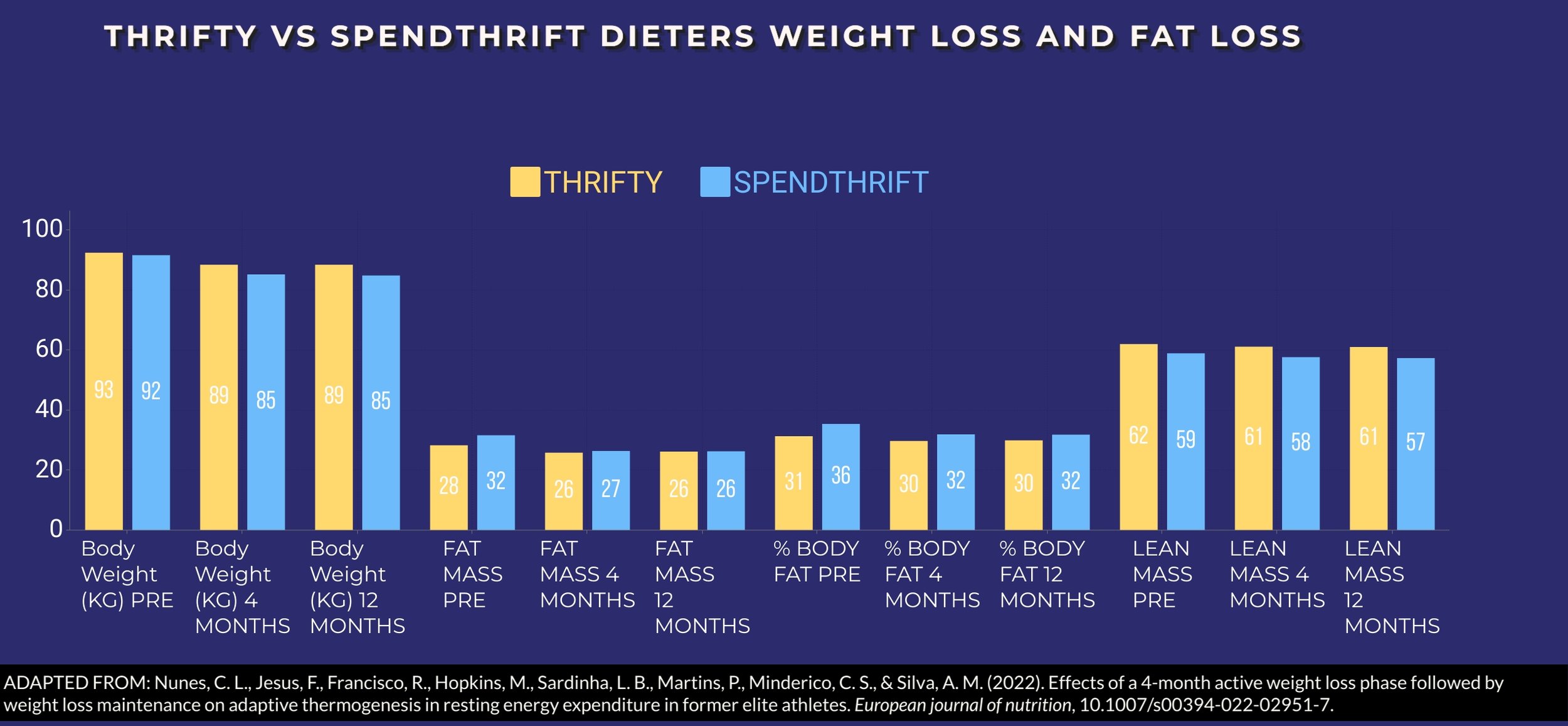 Collateral fattening, a cycle in which a person loses weight, rotating weight cycling, metabolic damage, metabolic damage recovery, is metabolic damage real, metabolic damage symptoms, what is metabolic adaptation, how to reverse metabolicadaptation