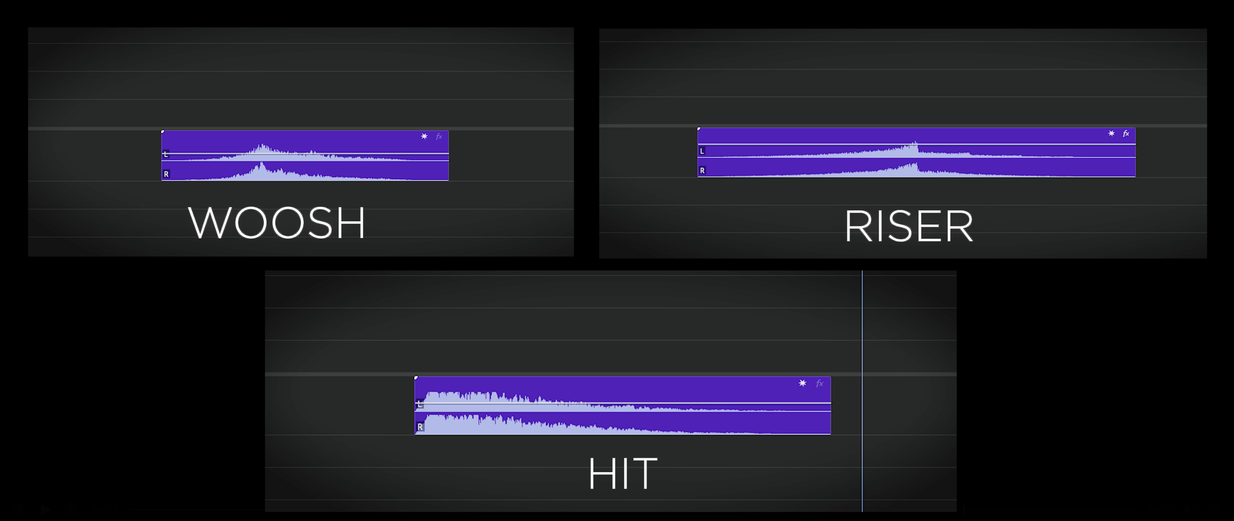 Screenshot of audio editing software with three tracks labeled 'WOOSH,' 'RISER,' and 'HIT,' showing waveforms in purple against a dark background.