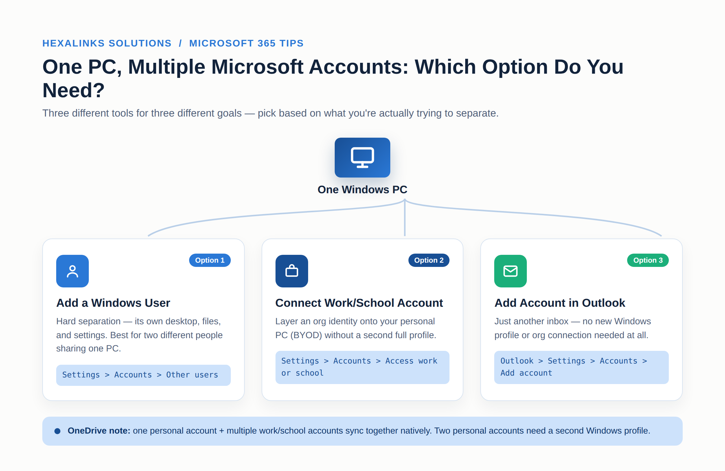 How to Manage Multiple Microsoft Accounts on a Windows PC: Tips and How-To