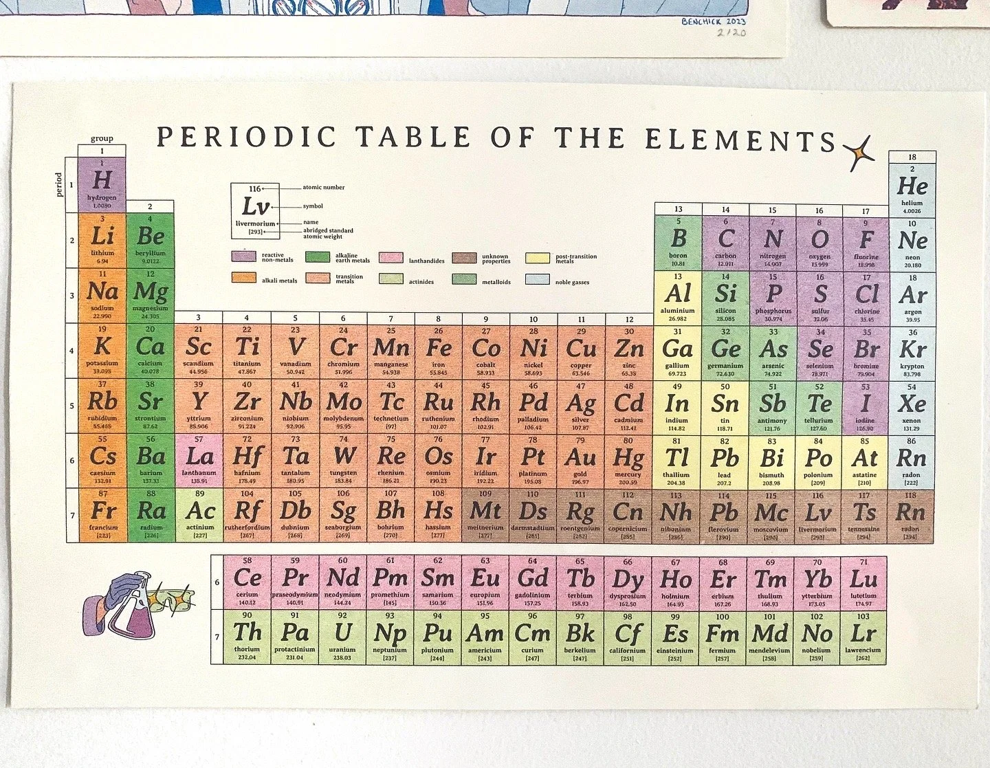 Periodic Table Poster - "Eureka"