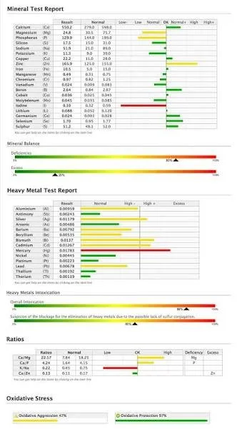 Sample Oligoscan report