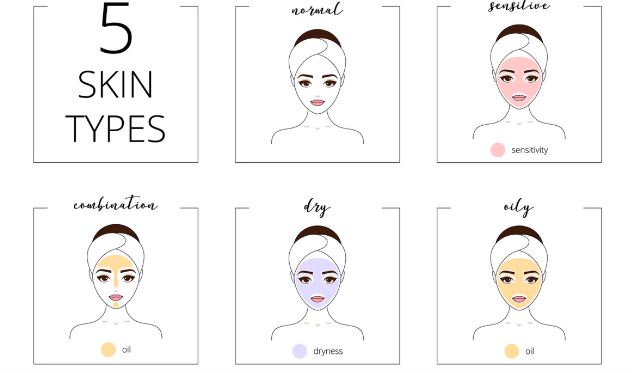 You want healthy skin but you don’t even know your skin type?