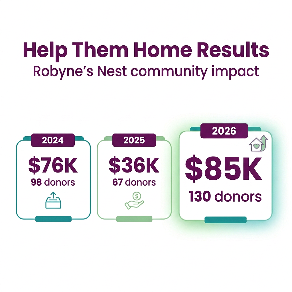 Help Them Home 2026: Thank You for Showing Up for Robyne’s Nest
