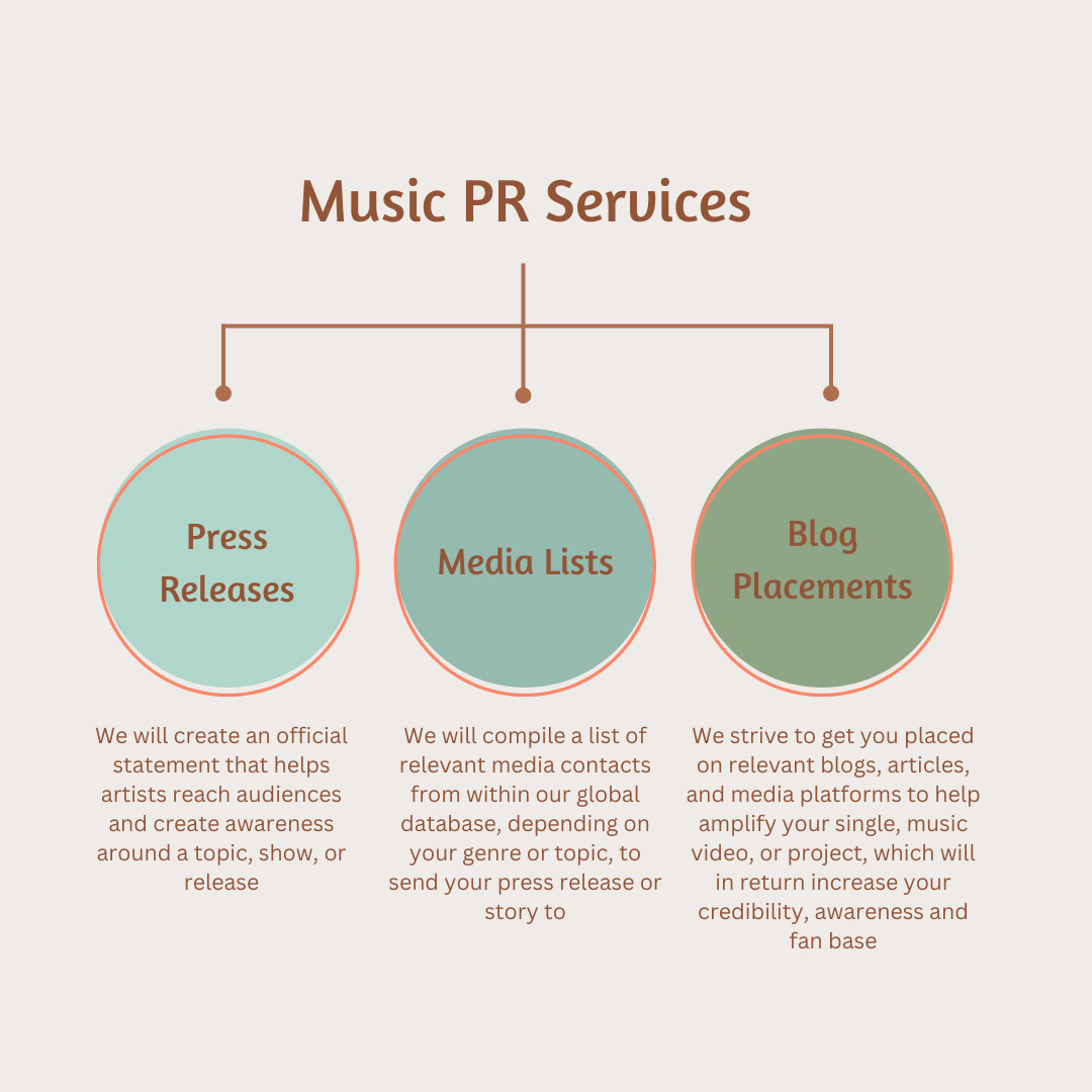 Public Relations Services.png