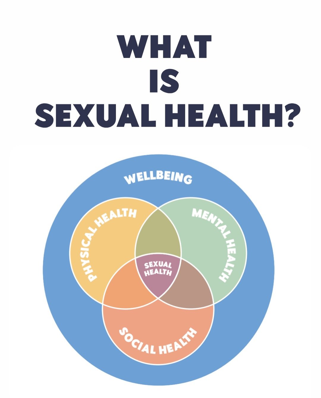 Sexual health is more than physical &mdash; it's whole-body health 🔥

Sexual health sits at the intersection of physical, mental, and social wellbeing. It's not just about the body &mdash; it's shaped by hormones and pain, by stress and body image, 