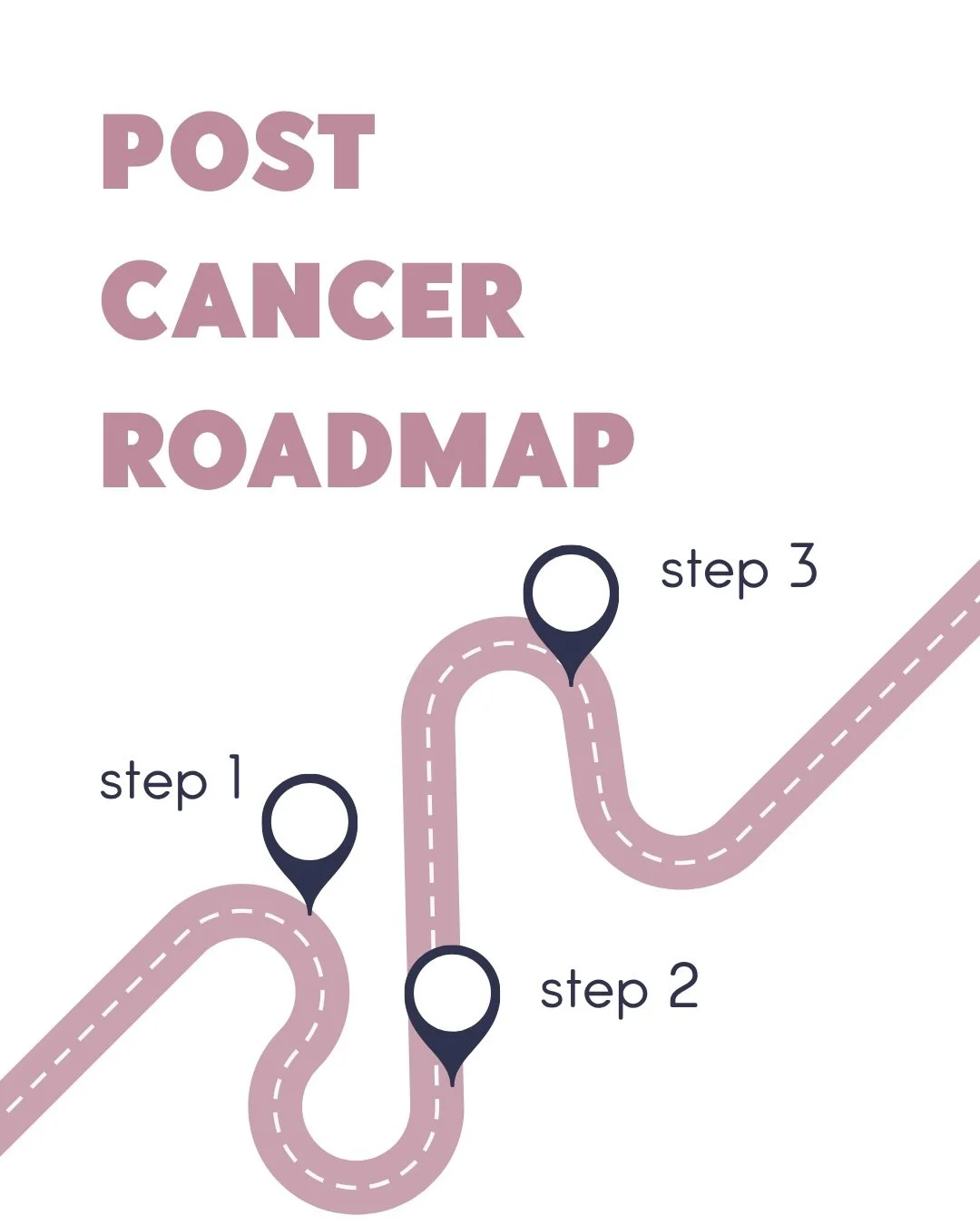 Not sure how physio can help you in your cancer diagnosis journey? Here are some ways we can help you through this difficult time in your life 💗

We want you to feel supported every step of the way 👉

#oncologycare #oncology #womenshealth #pelviche