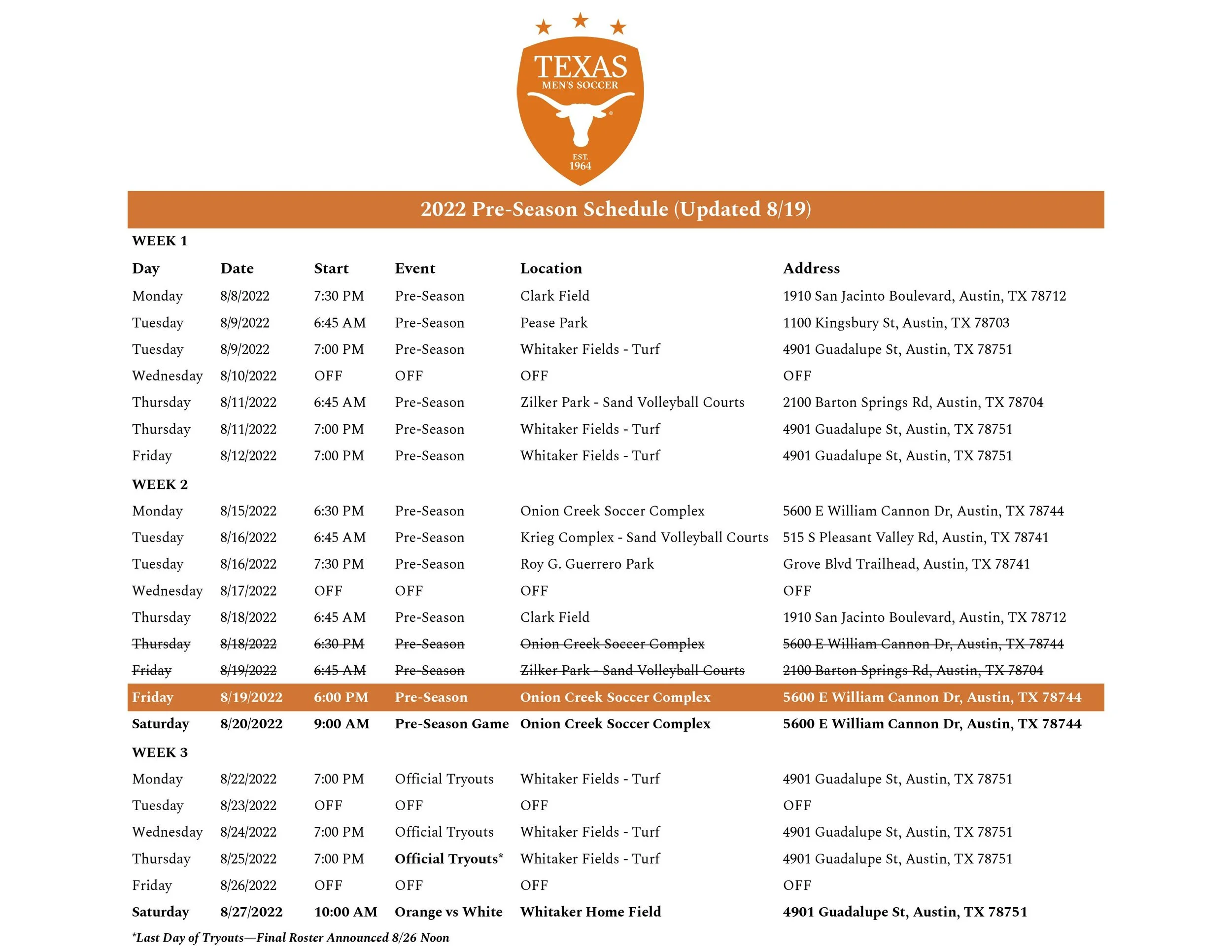 The University of Texas Men's Soccer