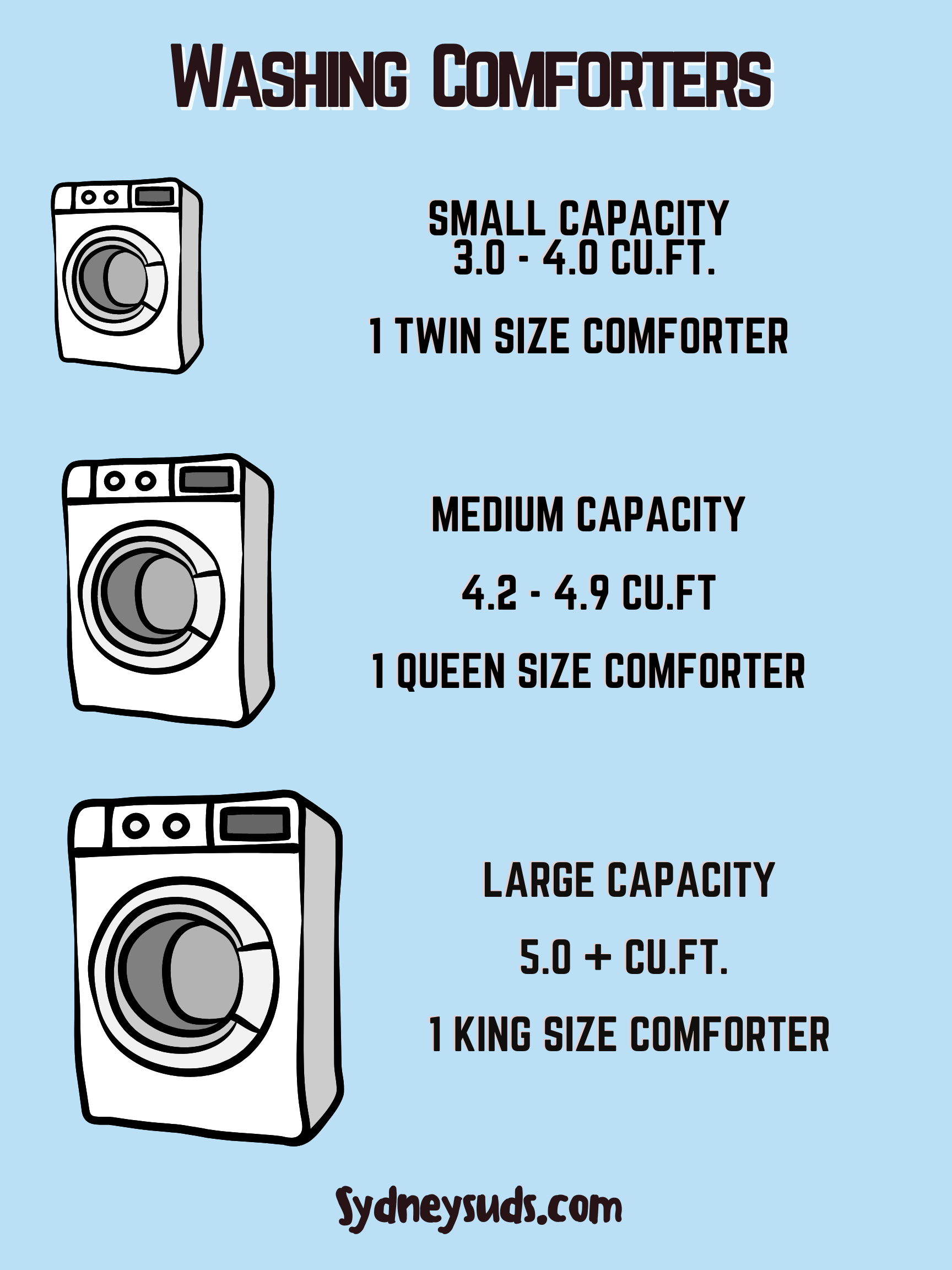 Washing a Comforter at Home — Sydney's Suds Laundry Service