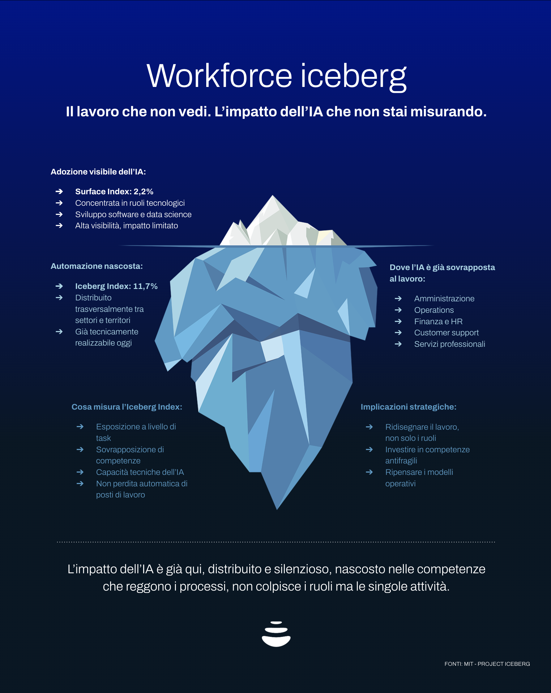 Oltre la punta dell’iceberg