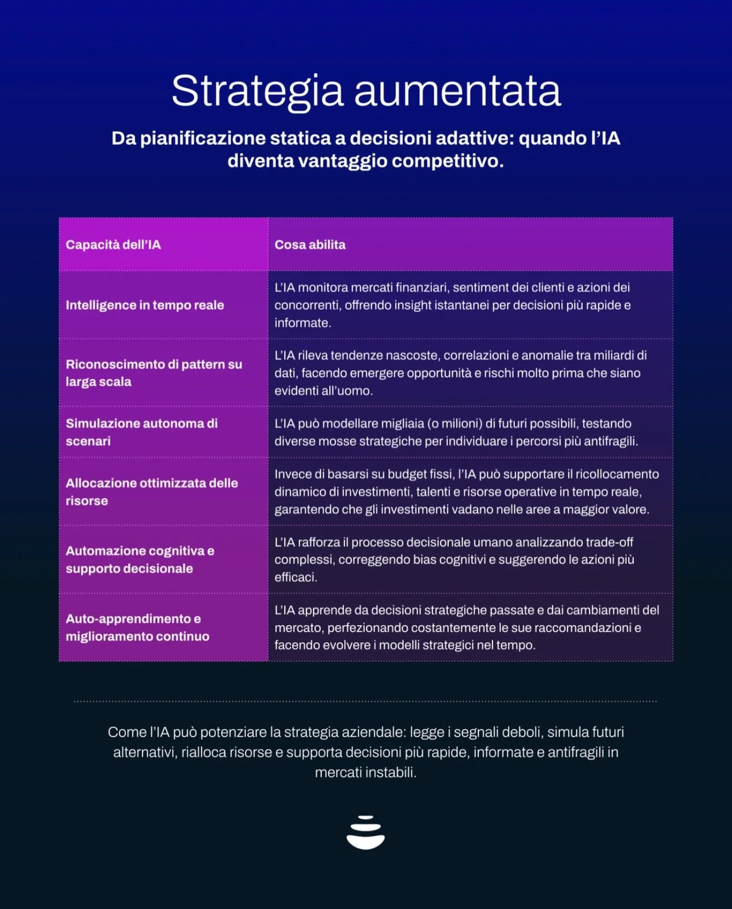 Da piano statico a processo cognitivo continuo.
Da output a dialogo.
Da controllo a costruzione intenzionale del vantaggio.

Per anni la strategia ha funzionato cos&igrave;.
E no: questo modello non &egrave; sbagliato.

&Egrave; insufficiente.

Insuf