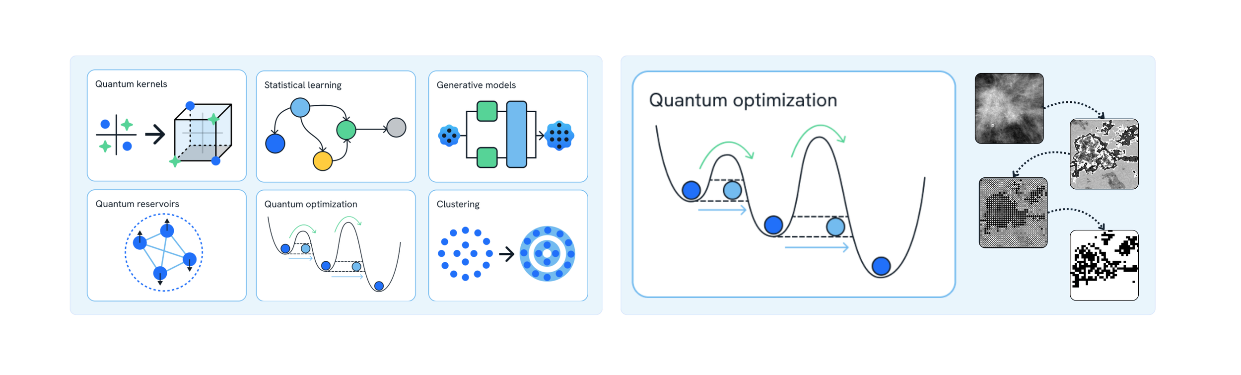 Training Programs: Quantum Machine Learning (QML) Training — Ingenii