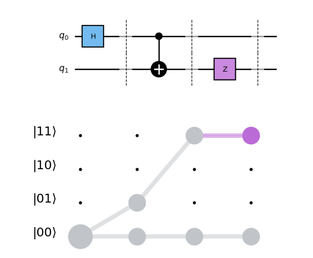 Quantum ML Library: Algorithms, Tools & Resources for Life Sciences ...